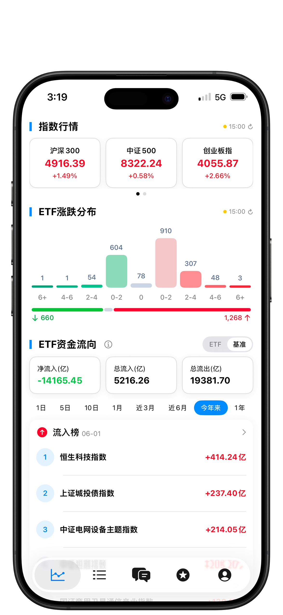 基准领航指数行情页面截图