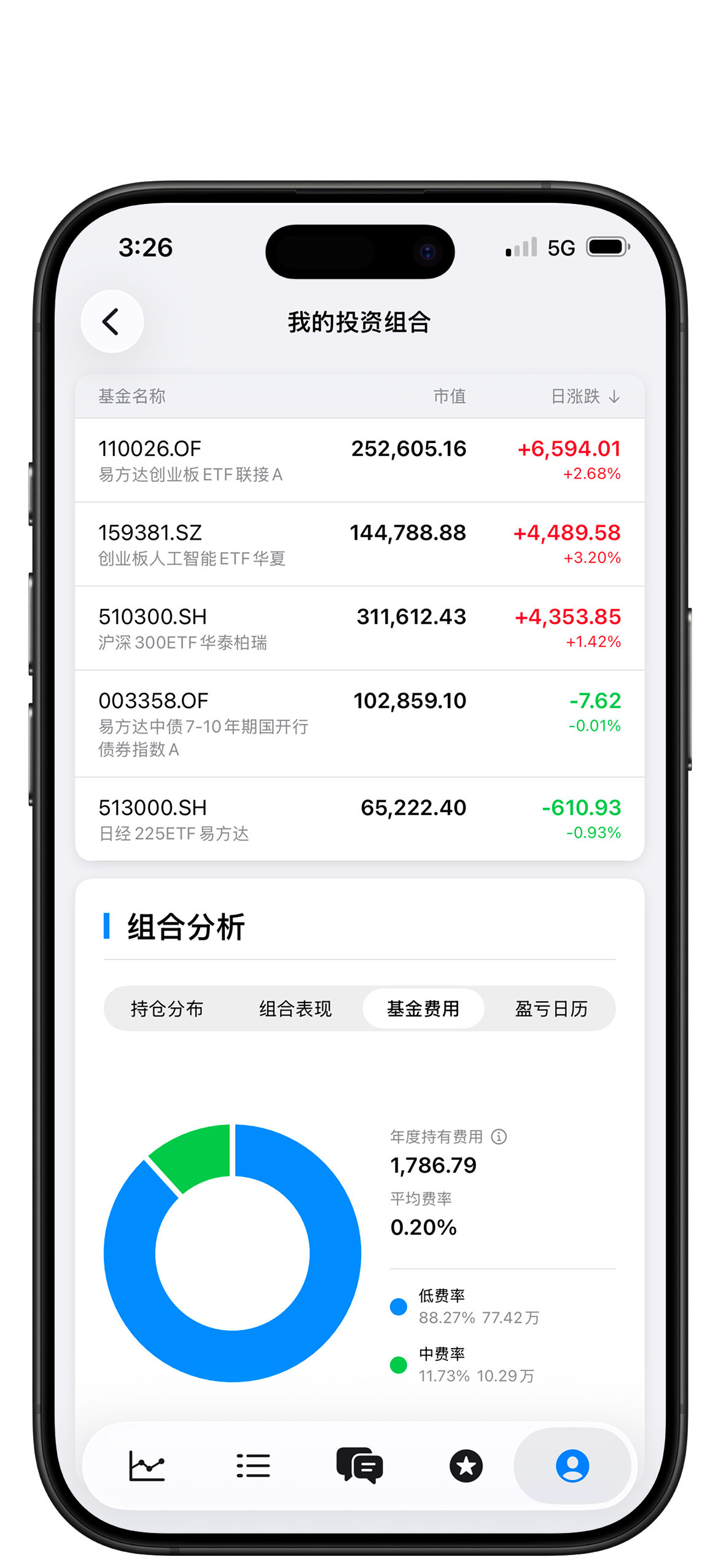 基准领航投资组合分析页面截图